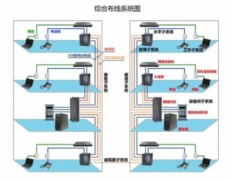 综合布线在现代办公中的重要性