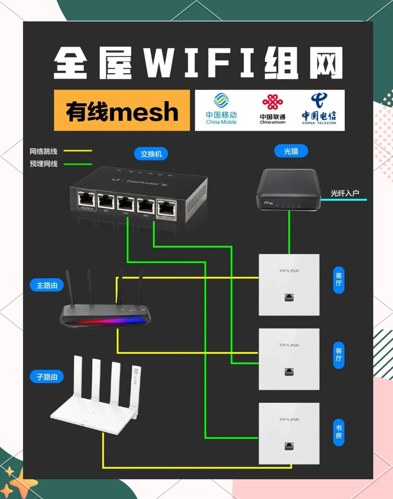 企业网络维护:构建安全可靠的数字化环境