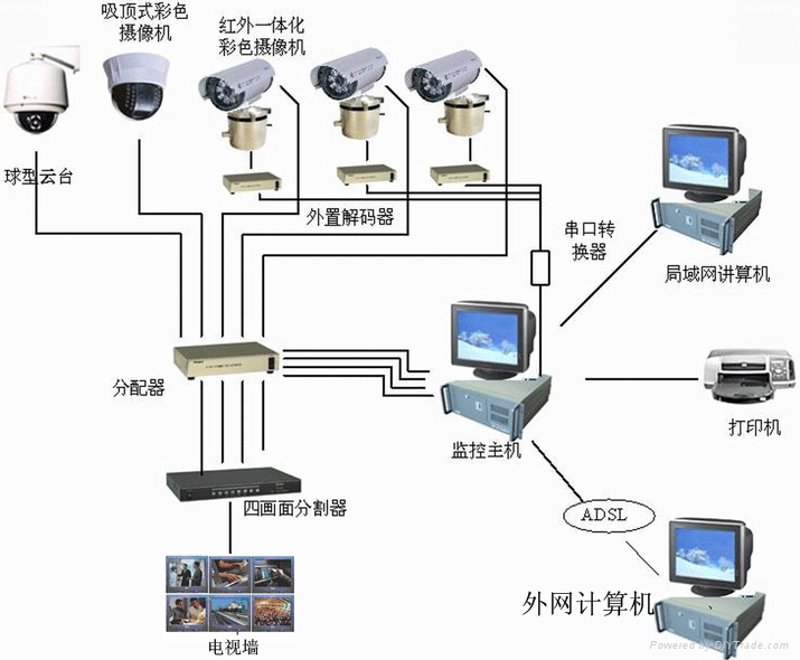 智能时代的安防升级:监控安装助力现代生活更安全